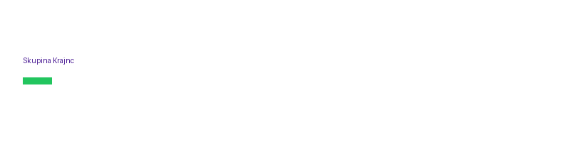 Skupina Krajnc logo